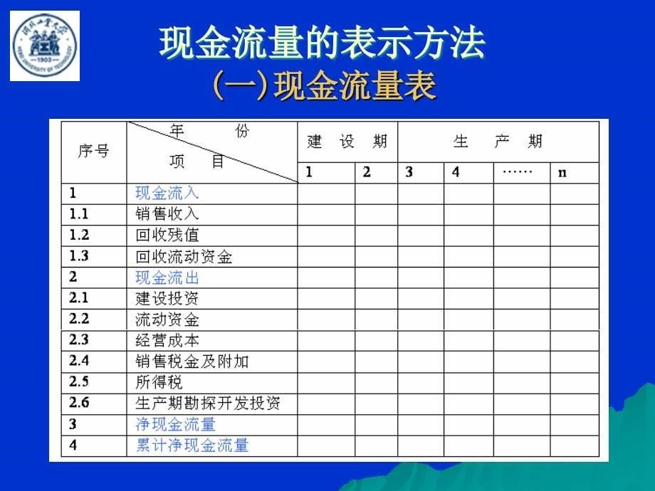 第3章  技术经济分析的基本要素_第5页