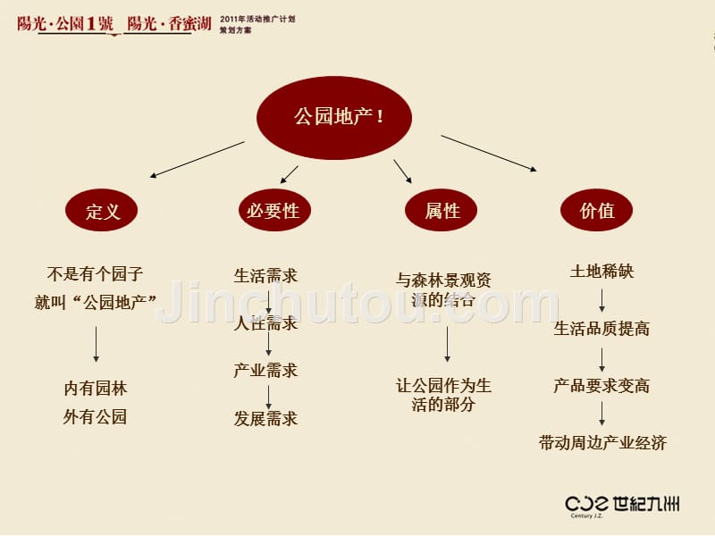 阳光新业年度计划案_第3页