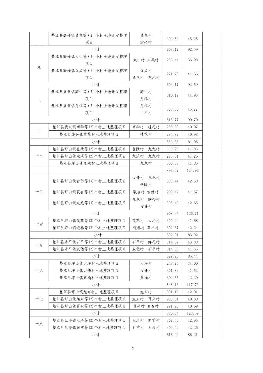 垫江县普顺镇东风村等47个土地整理_第5页