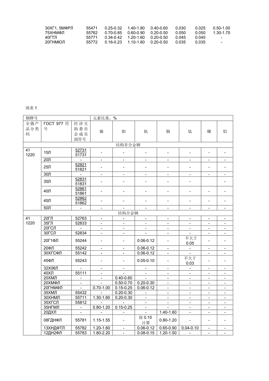 ГОСТ977-88-中文版_第4页