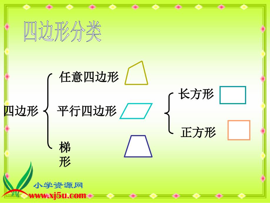 北师大版数学四年级下册第二单元《四边形分类》PPT课件_第4页