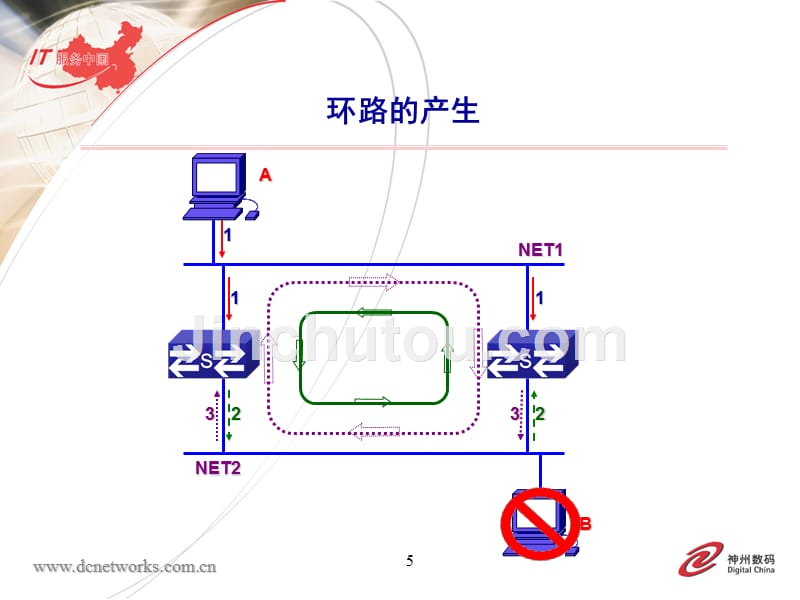 DCN-TS06 生成树协议原理和配置_第5页