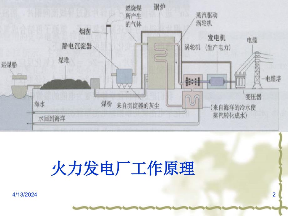 [新人教化学必修2] 2.2.1 化学能与电能(第一课时)_第2页