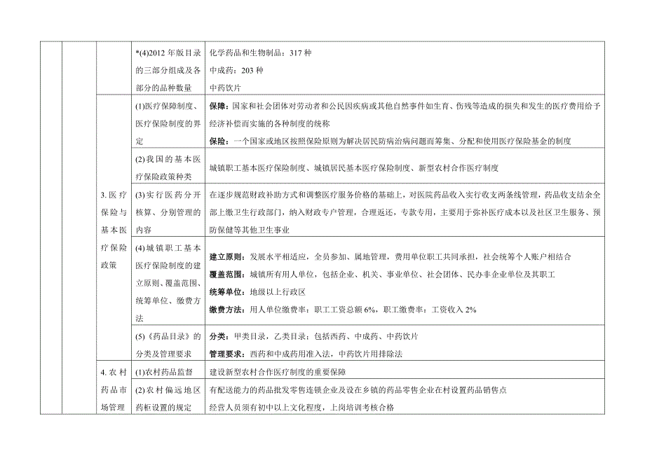 药事管理与法规_第2页