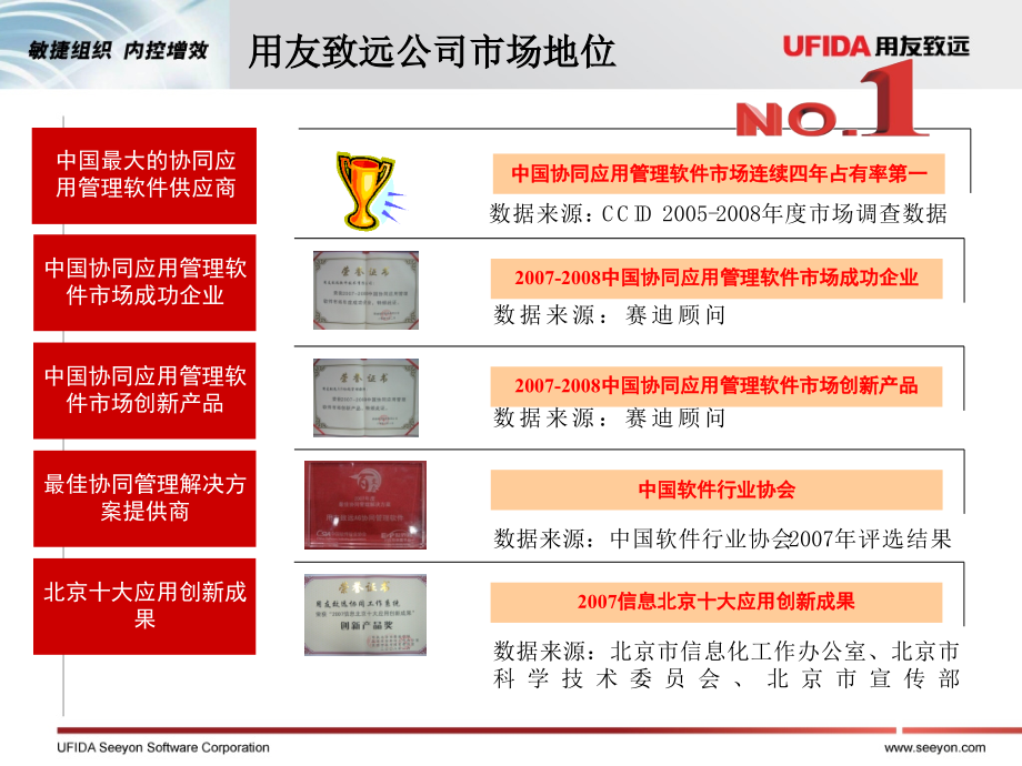 A3普及版自助实施手册及应用指南_第4页