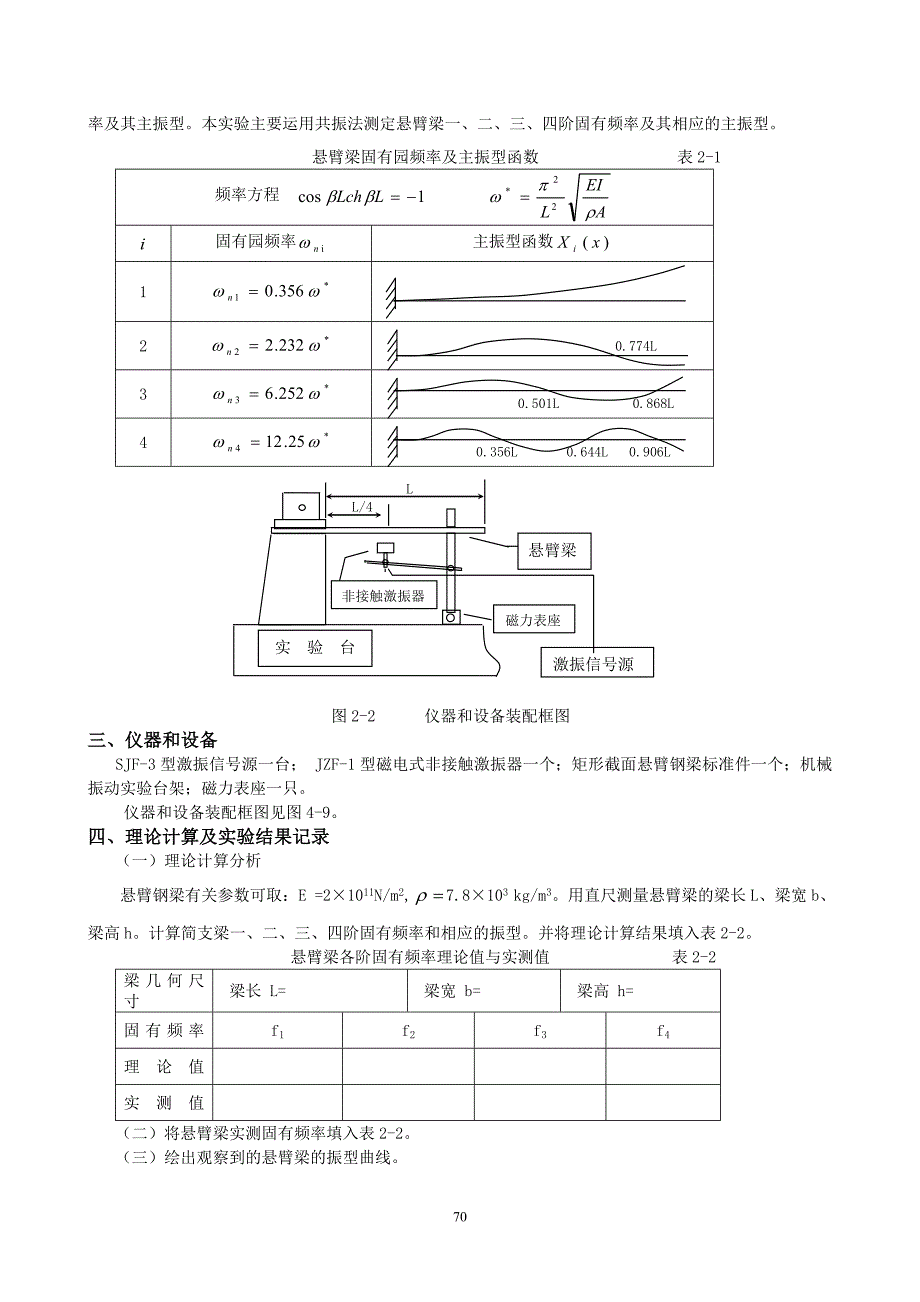 实验二悬臂梁各阶固有频率及主振形的测定试验_第2页