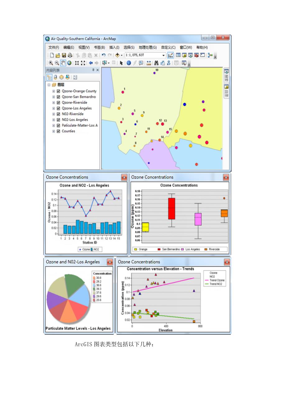 如何利用ArcGIS制作图表线图柱图等_第2页