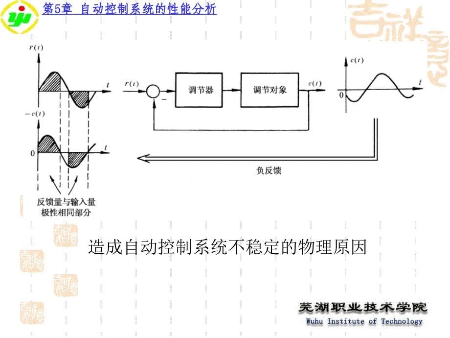 自动控制系统性能的频域分析_第5页