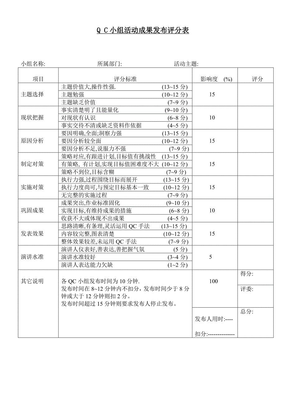 QC小组活动实施办法a_第5页