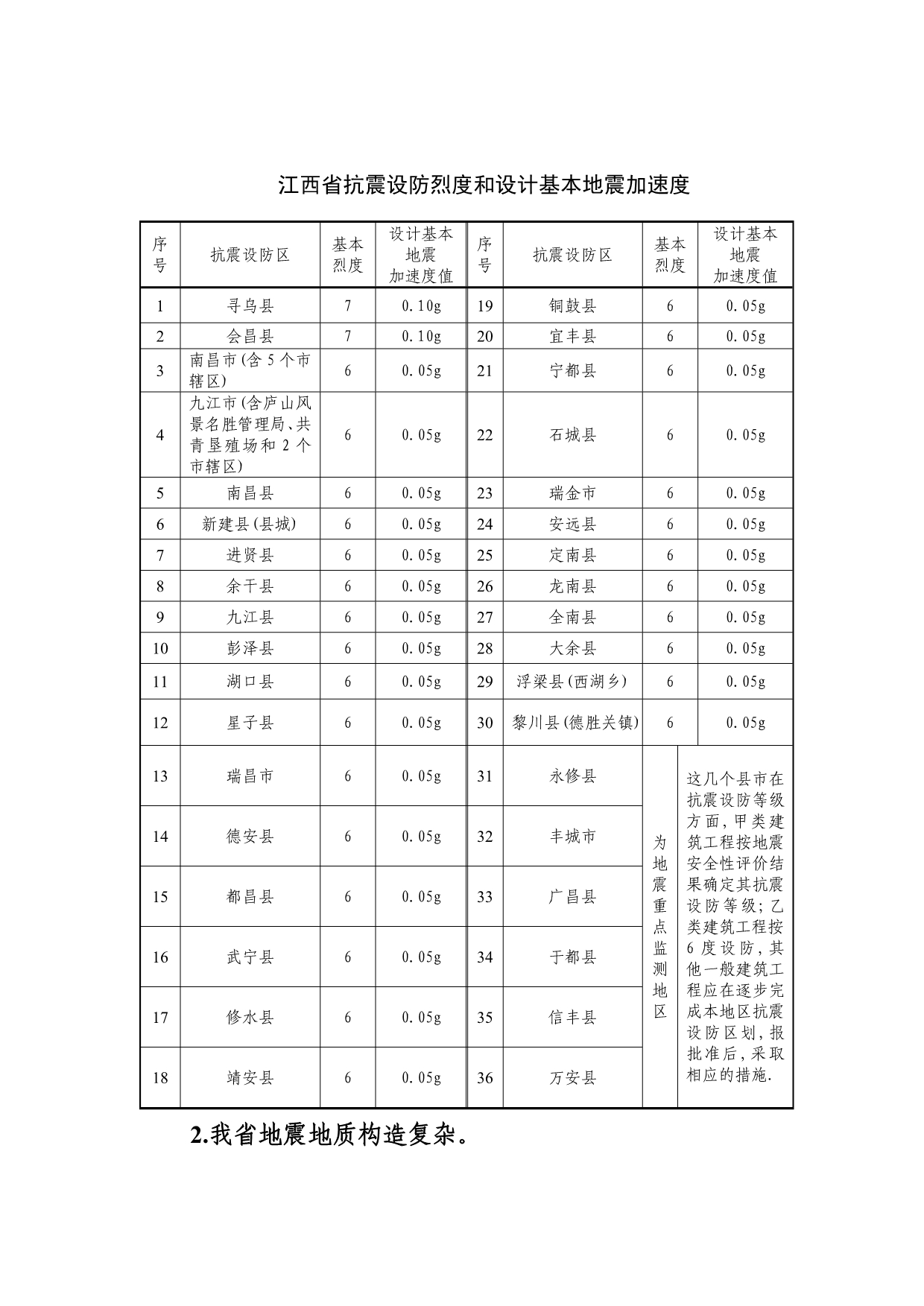 江西省抗震防灾十一五规划和规划纲要_第2页