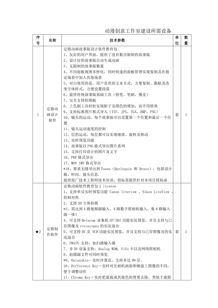 动漫创意工作室建设所需设备_第1页