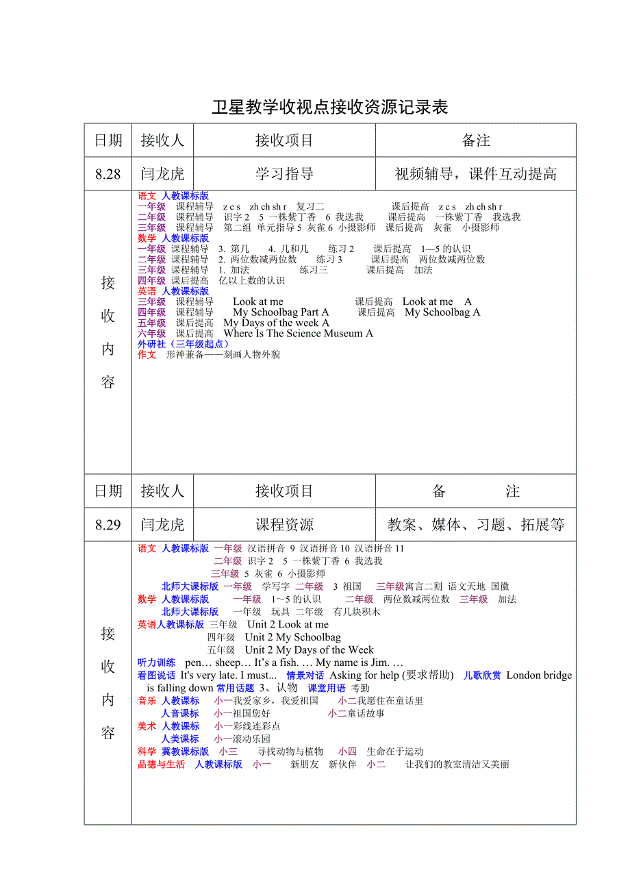 06-07卫星教学收视点接收资源记录表_第4页