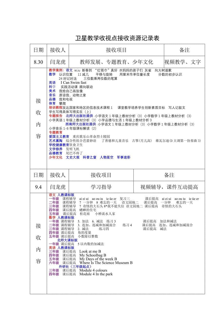 06-07卫星教学收视点接收资源记录表_第5页