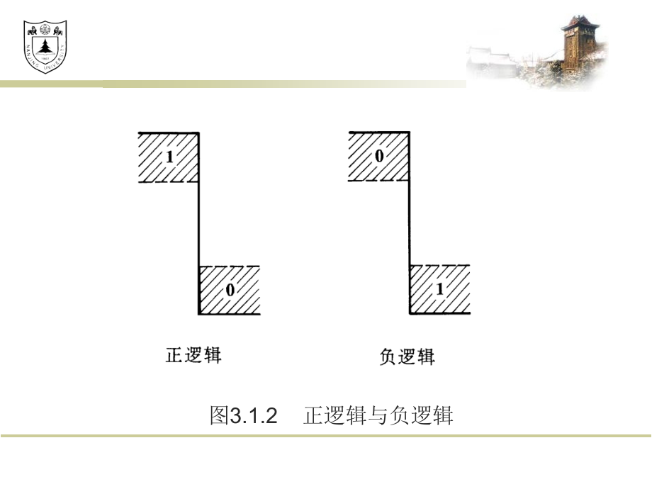 数字电子技术基础 第三章%281%29_第3页