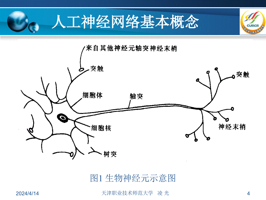 人工神经网络---数学建模培训课件_第4页