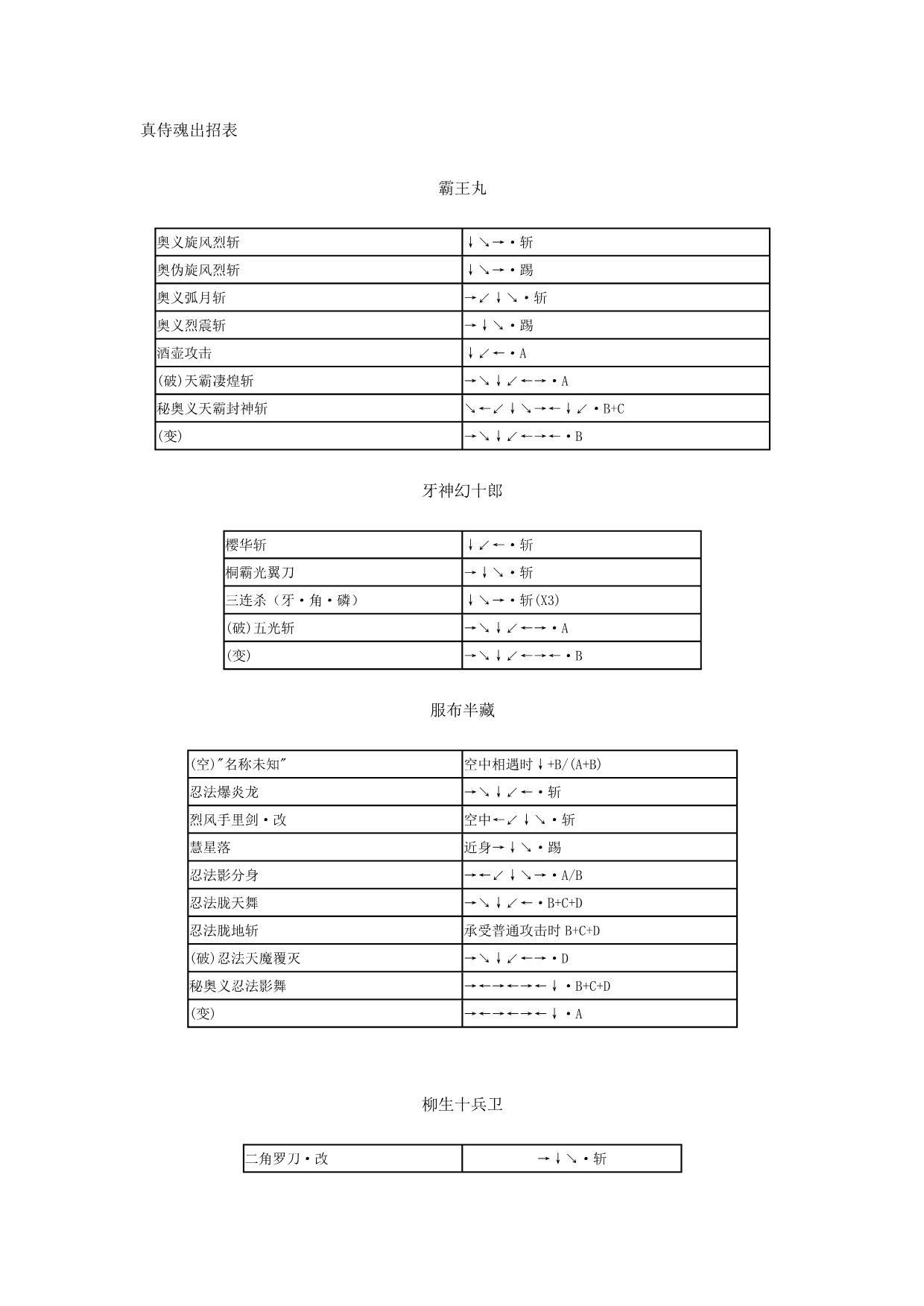 《真侍魂》完全出招攻略_第1页