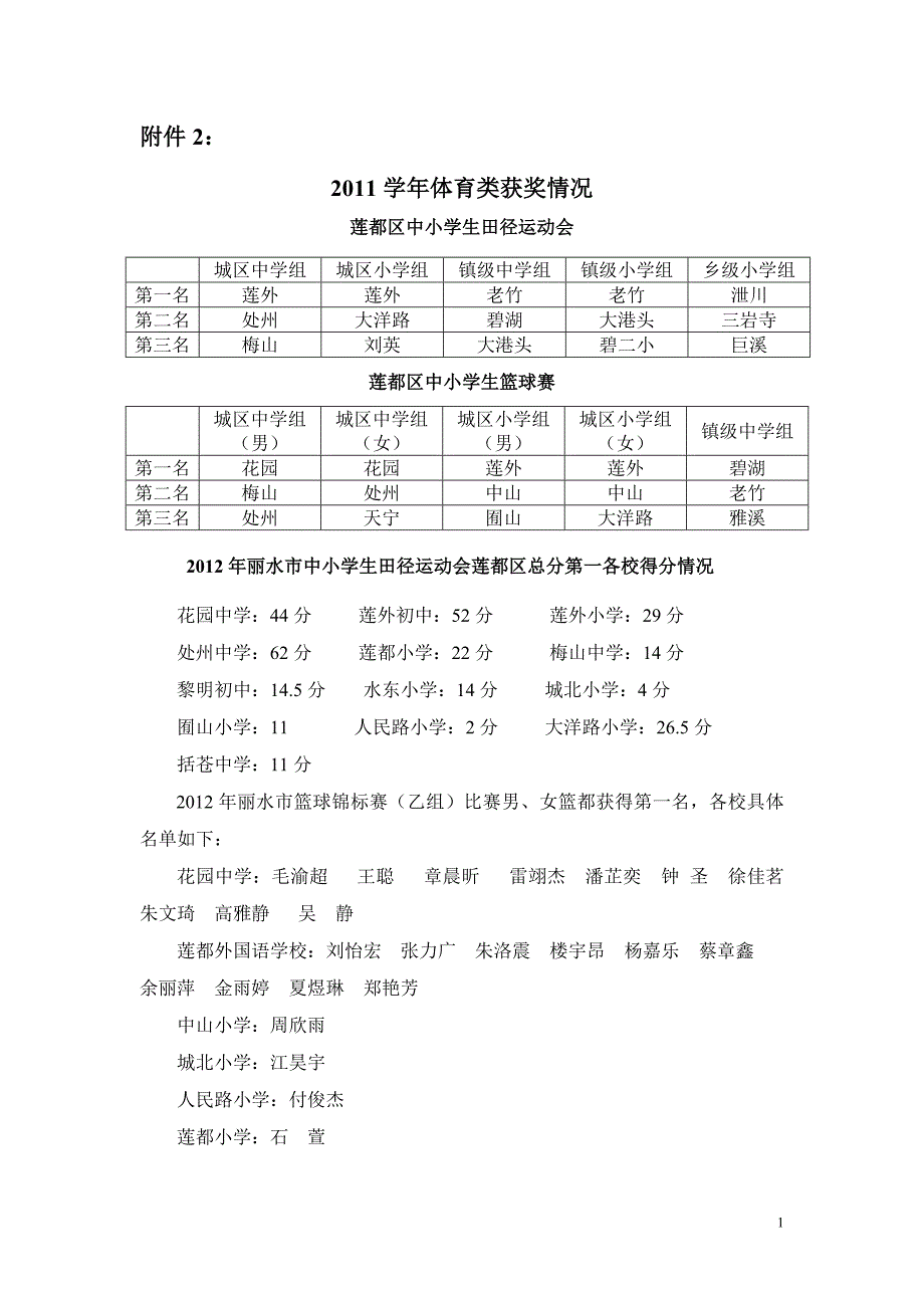莲都区中小学生田径运动会_第1页
