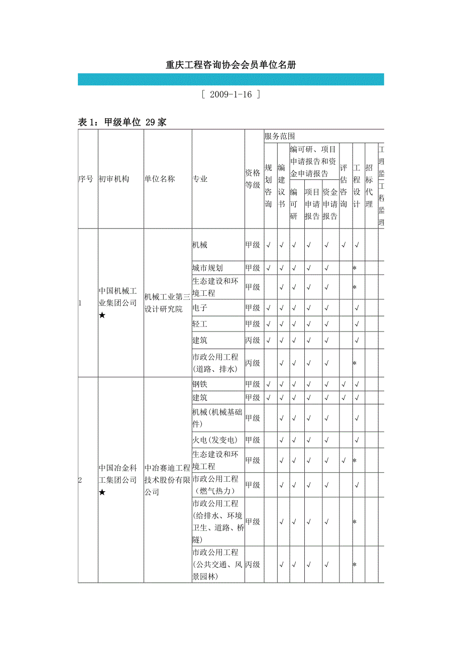 重庆工程咨询协会会员单位名册_第1页