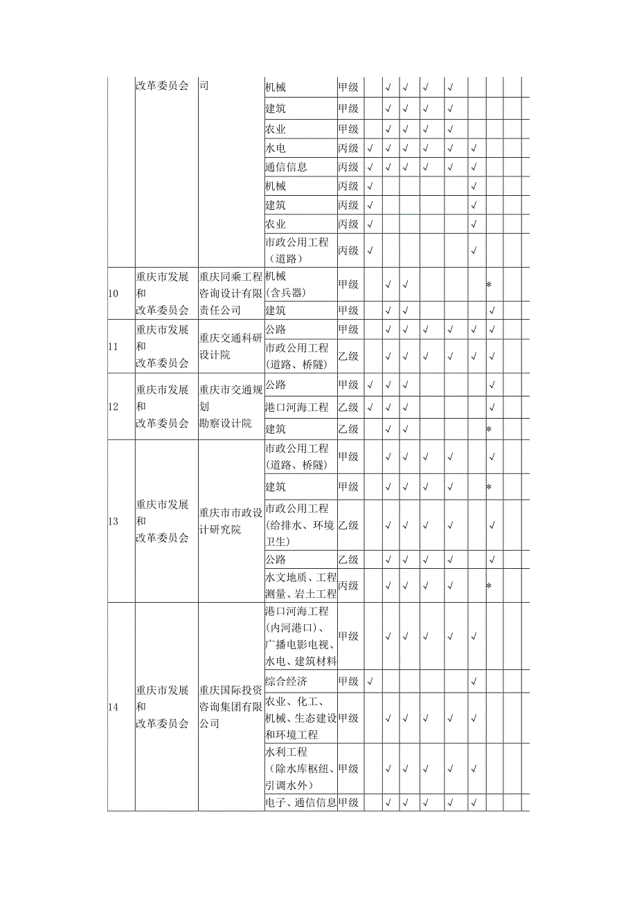 重庆工程咨询协会会员单位名册_第3页