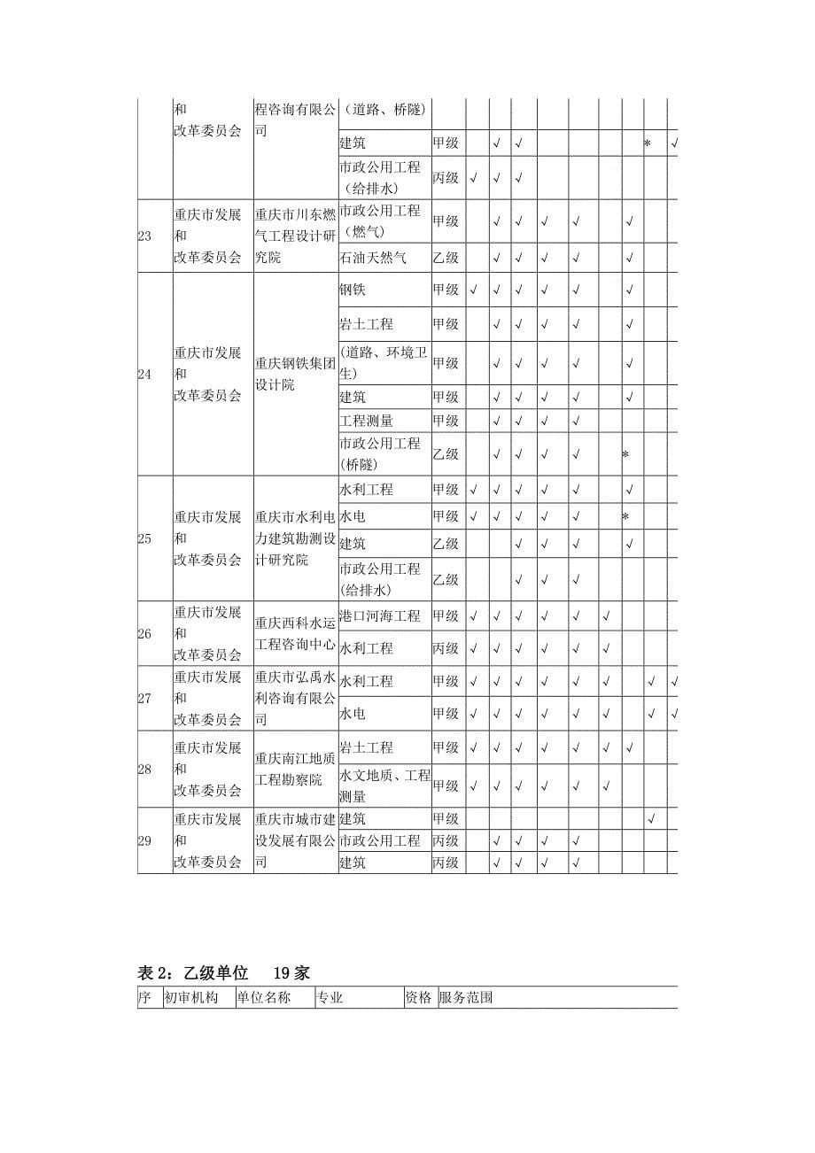 重庆工程咨询协会会员单位名册_第5页