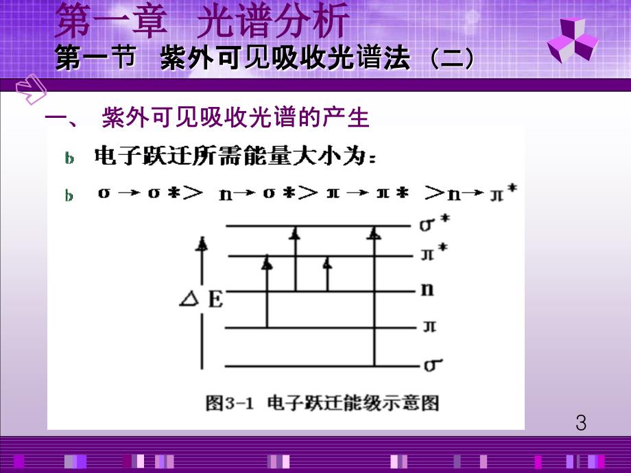 第一章 光谱分析(三)紫外可见光的法_第4页