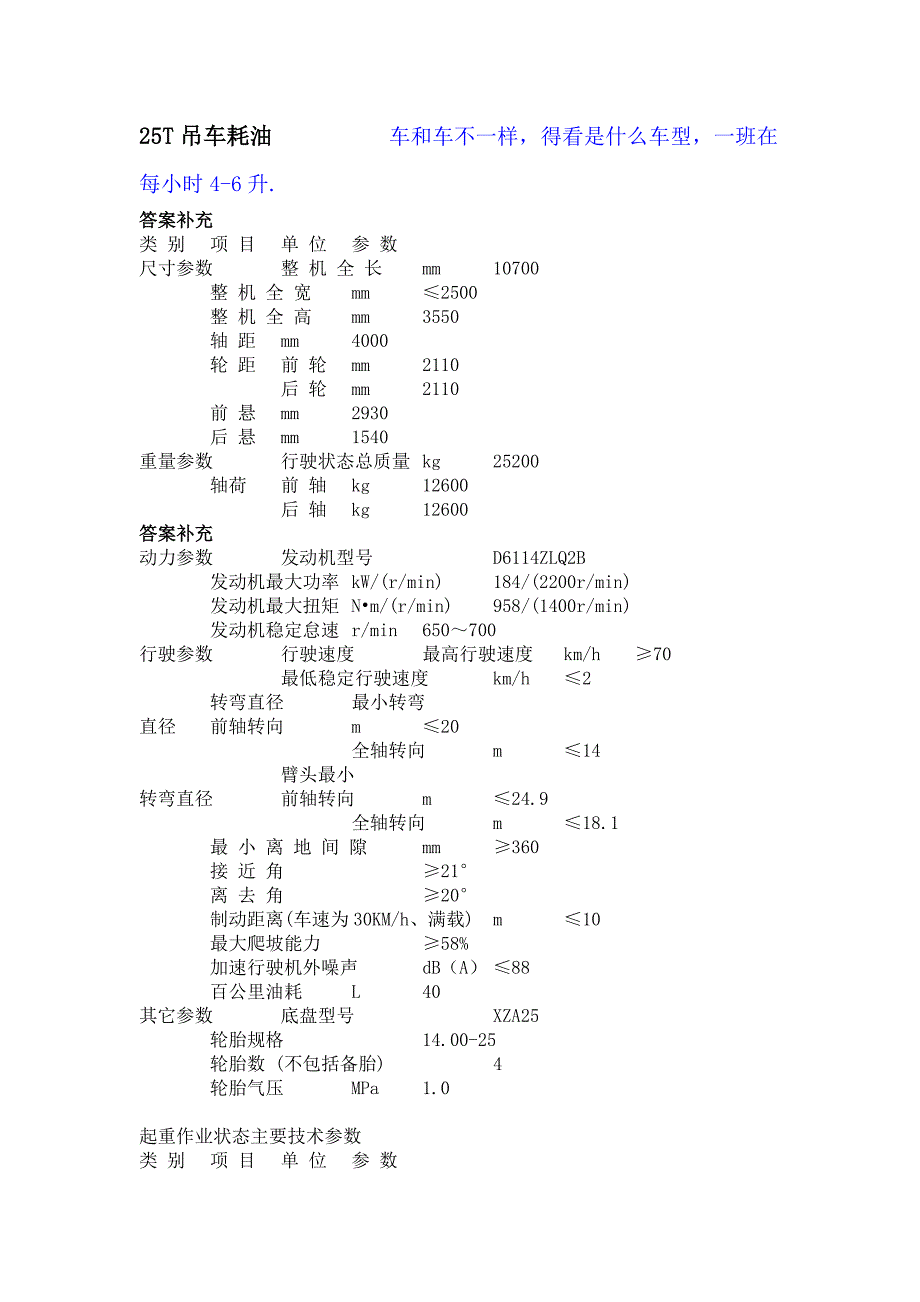 25T吊车耗油车和车不一样_第1页