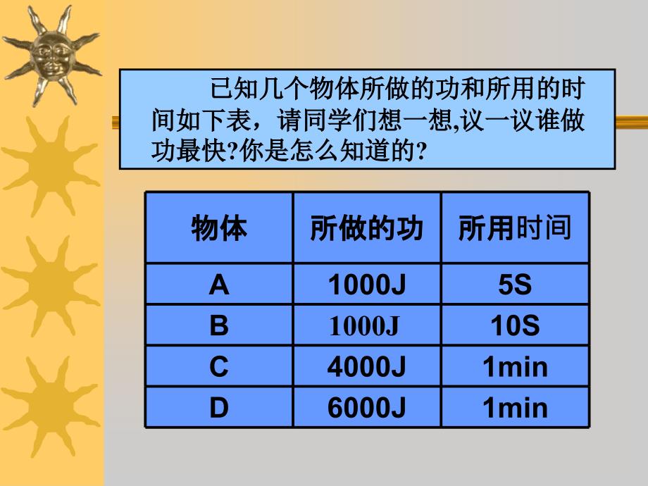 《功率》(人教版15.3ppt)_第4页