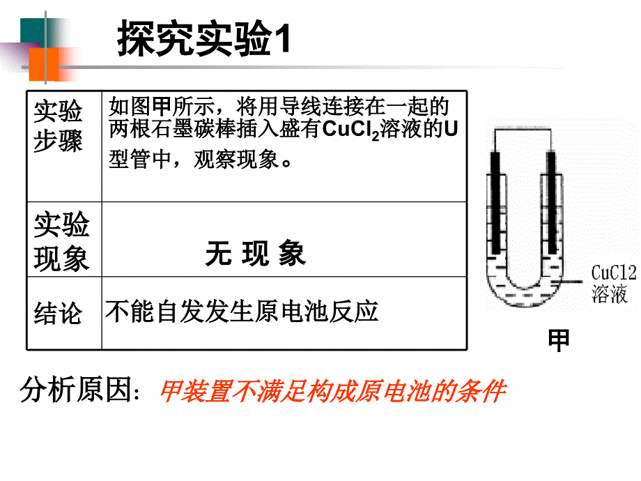 【化学】4.3《电解池》课件1(新人教版选修4)_第2页