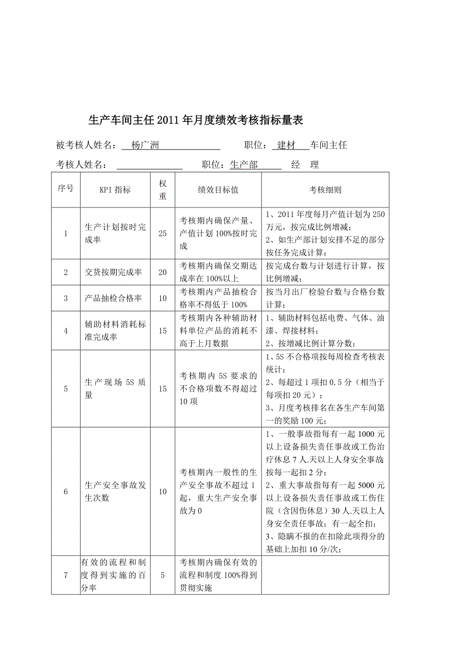 车间管理人员职责与考核方案_第4页