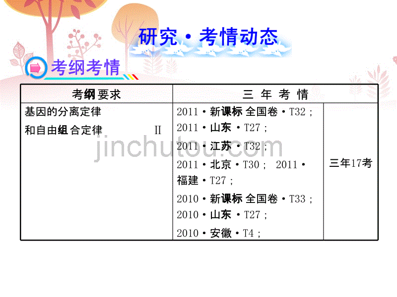 【全程复习方略】2013版高中生物 2.2遗传的基本规律配套课件 中图版必修2_第2页