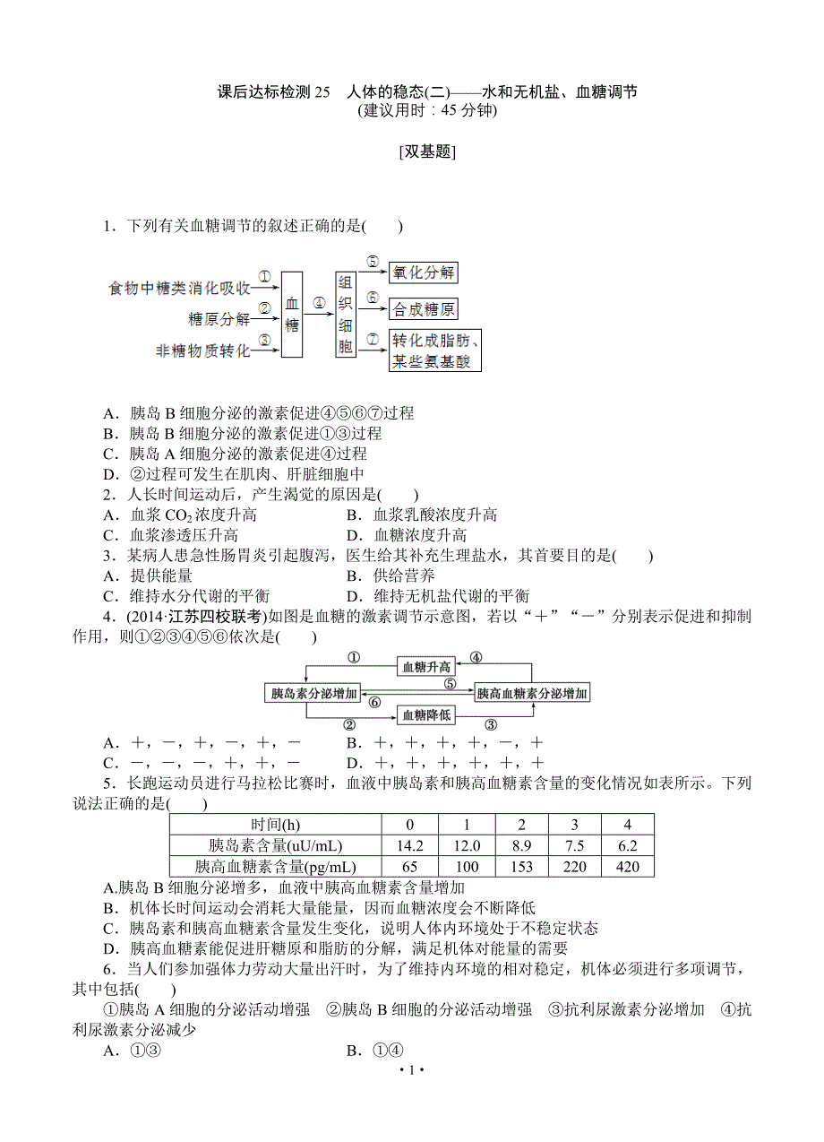 2015届《优化方案》高考生物(苏教版)一轮课后达标检测25 人体的稳态(二)——水和无机盐、血糖调节_第1页