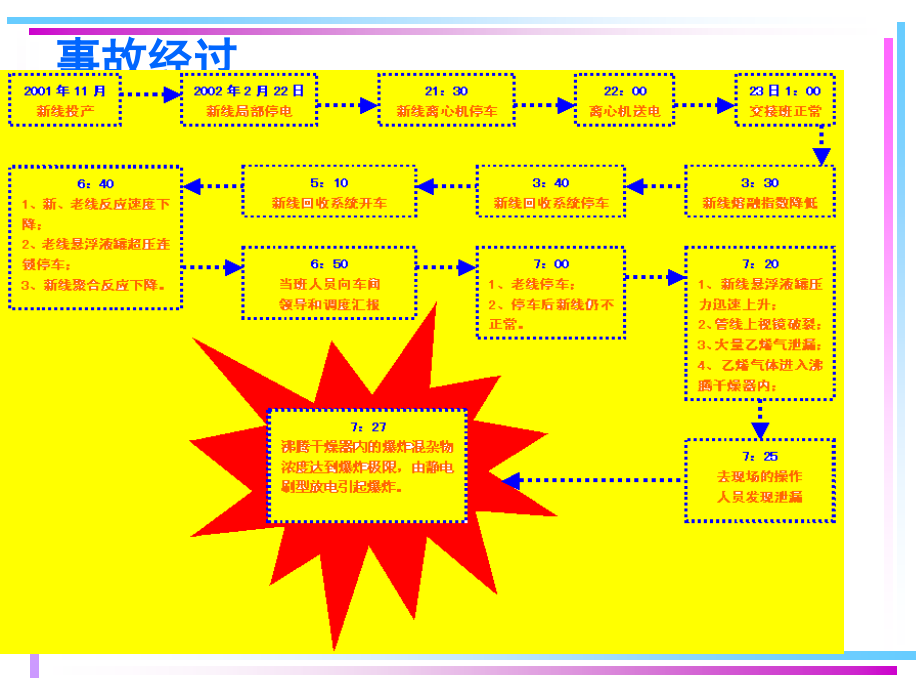 石化行业安全生产事故案例_第4页