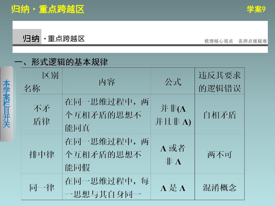 【导学设计】2013-2014学年高二政治同步课件：专题二9(新人教版选修4)_第2页