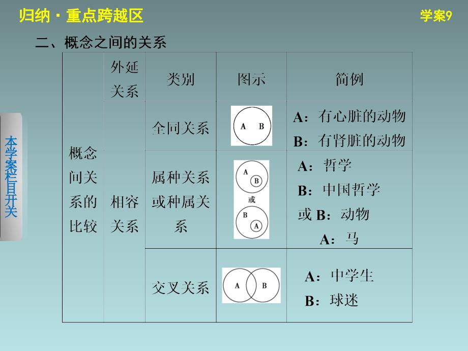 【导学设计】2013-2014学年高二政治同步课件：专题二9(新人教版选修4)_第3页