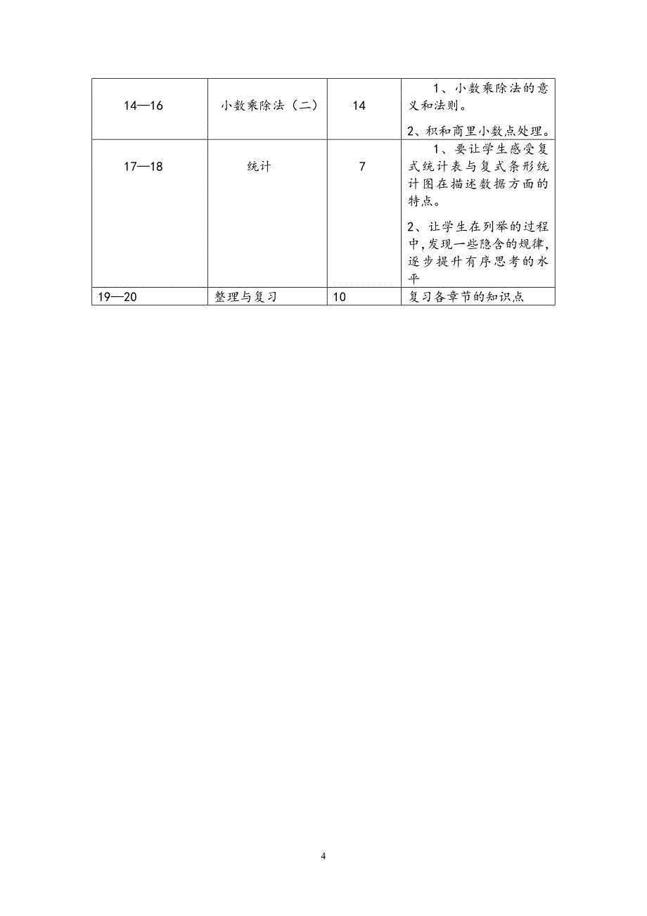 苏教版小学五年级上册数学教学计划_第4页
