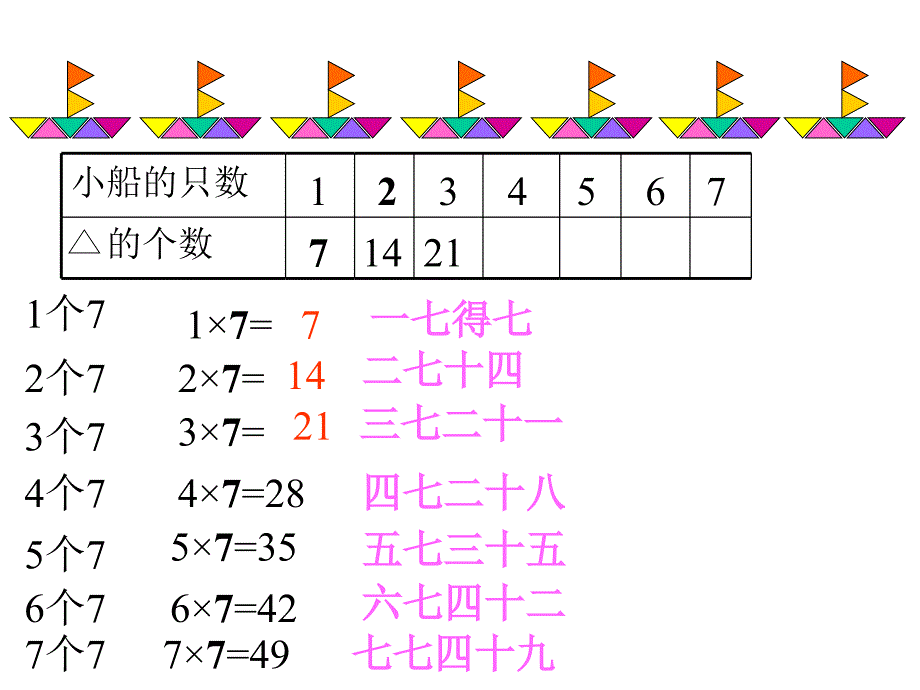 2013年数学人教版二上《7的乘法口决》PPT课件之四_第4页