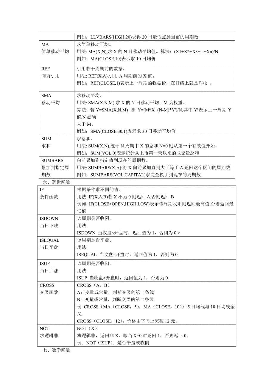 分析家专业版公式指南_第5页