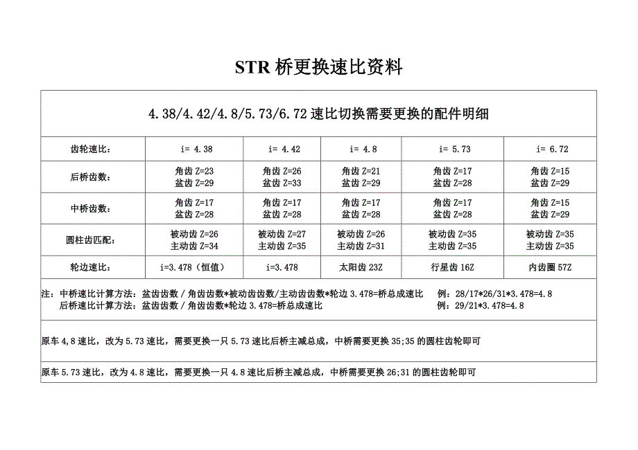STR桥更换速比资料_第1页