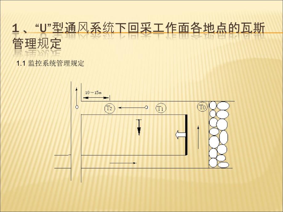 U型通风系统采煤工作面瓦斯超限原因及防治方法分析2003_第2页