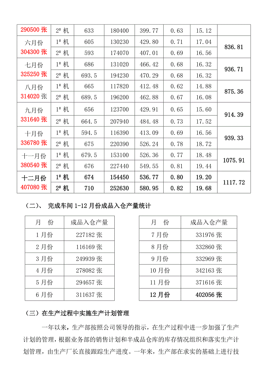 生产部工作总结(范文)_第2页