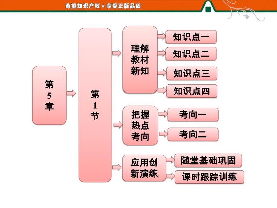 高中物理第5章第1节万有引力定律及引力常量的测定_第1页