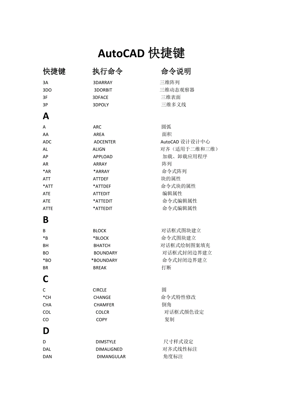 AutoCAD快捷键和特殊符号_第1页