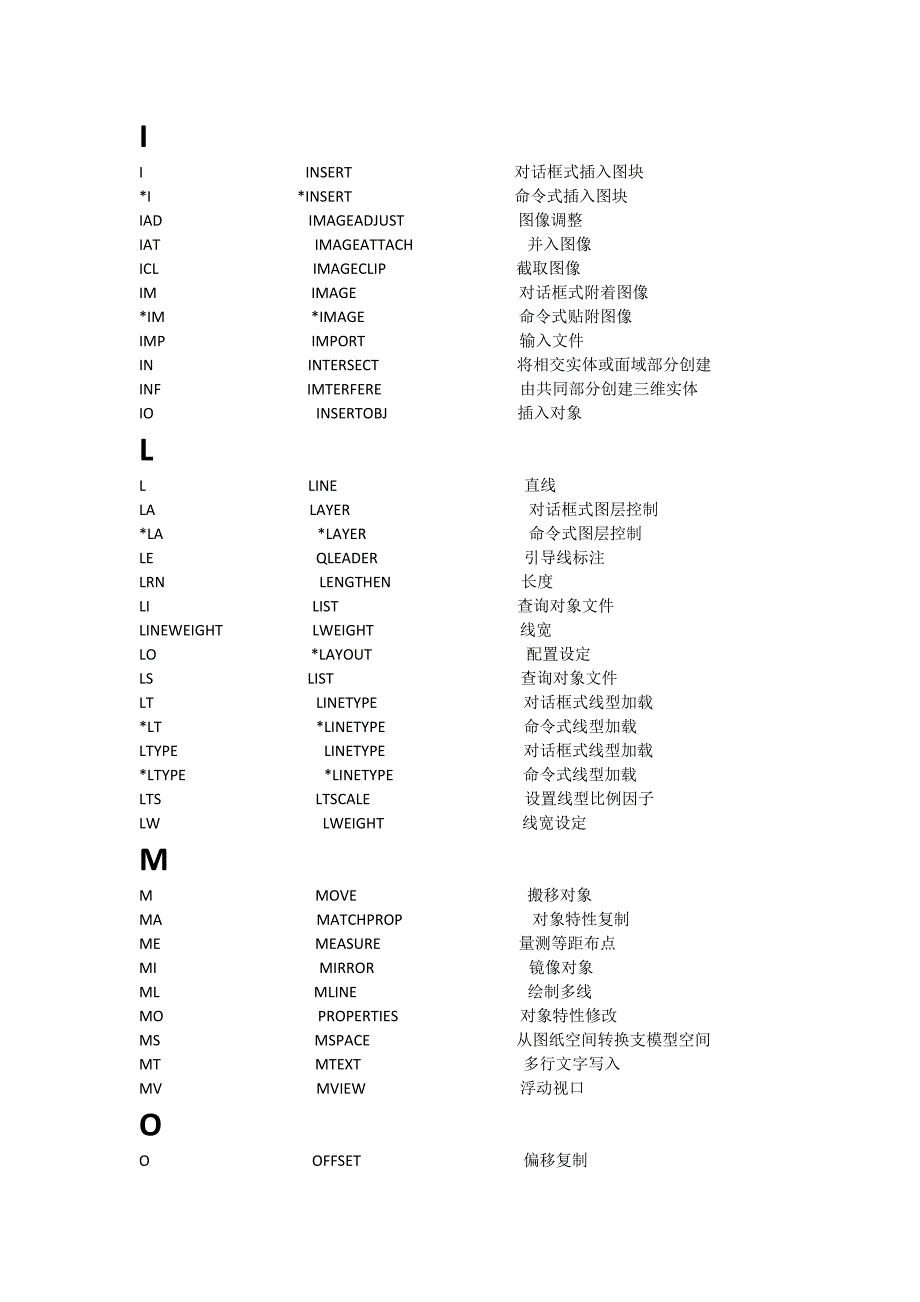 AutoCAD快捷键和特殊符号_第3页