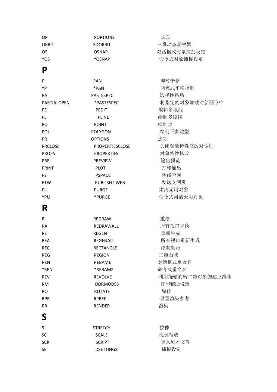 AutoCAD快捷键和特殊符号_第4页