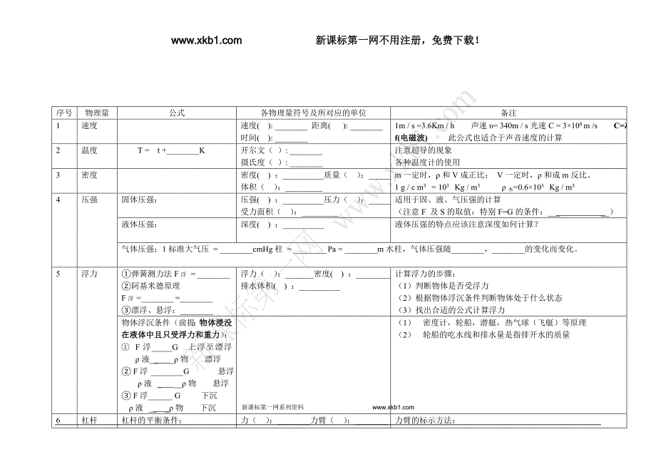 2013年中考物理(人教版)复习资料公式归纳汇总专题_第1页