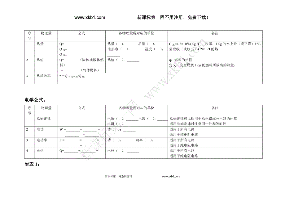 2013年中考物理(人教版)复习资料公式归纳汇总专题_第3页