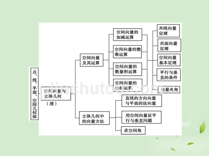 2013年高考数学总复习 简单几何体 北师大版_第4页