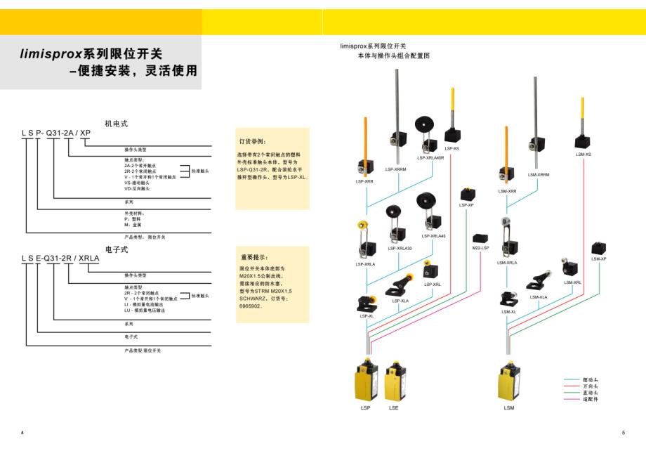 图尔克limisprox系列限位开关_第3页