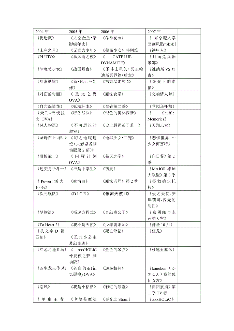 2004年-2007年出的动画_第1页