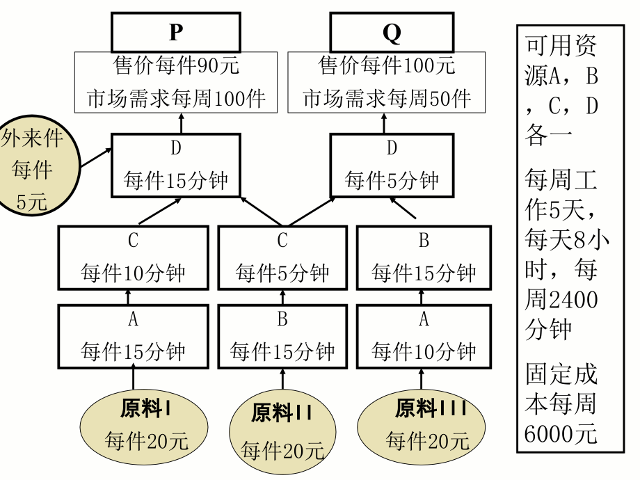 TOC基本课程讲义-学员版——王仕斌_第4页